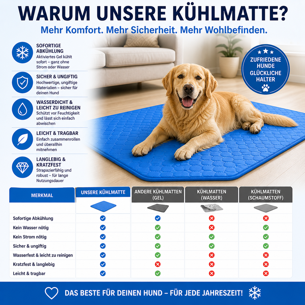 CoolDog Komfort Matte