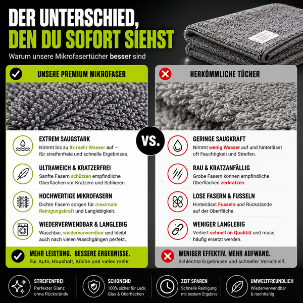 Mikrofaser Power Reinigungstücher Set